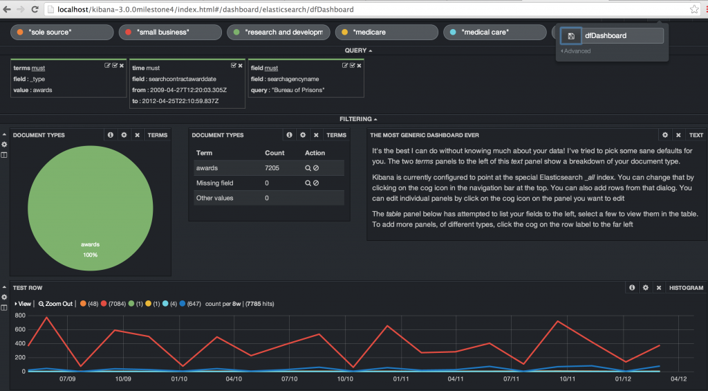 Kibana index. Kibana интерфейс. kibana dashboard. kibana logs. kibana пример.